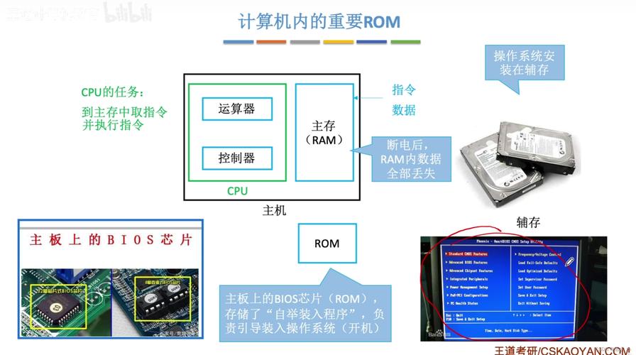 深入探讨DRAM：基本工作原理、存储结构及未来趋势解析(图5)