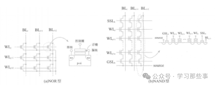 深入探讨DRAM：基本工作原理、存储结构及未来趋势解析(图6)