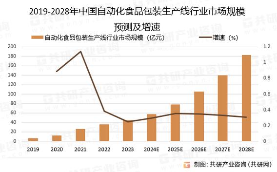 2025-2031年全球与中国自动化生产线行业现状及前景分析(图4)