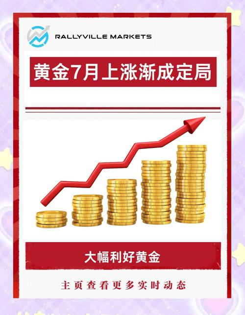 7月2日现货黄金与美原油行情受多种因素影响，投资者谨慎应对(图4)