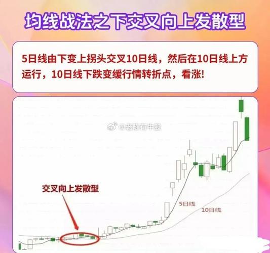 股价未站稳均线勿买！趋势不明行情，更不买