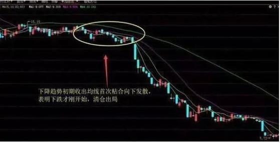 股价未站稳均线勿买！趋势不明行情，更不买(图2)