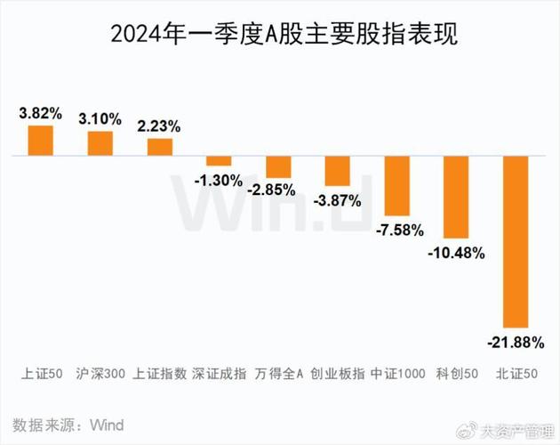 截至4月2日！沪深北174家四川A股公司排定2024年一季报披露时间？(图3)