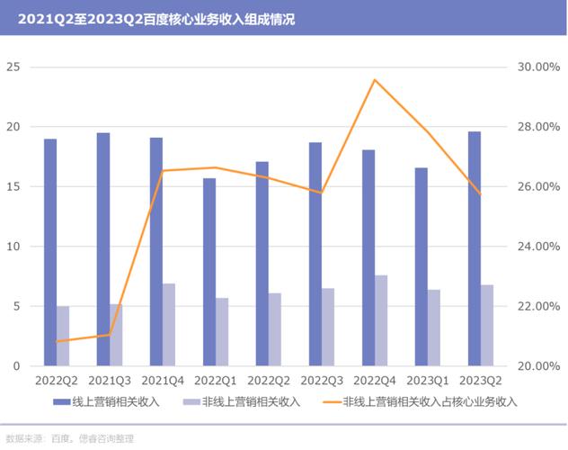 百度公布2017年财报，AI业务亮眼助力营收增长(图3)