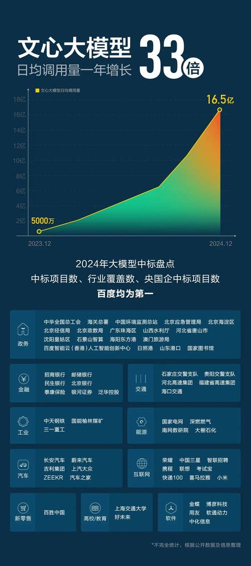 百度发布2023年财报后股价收跌，在线营销业务增长乏力？