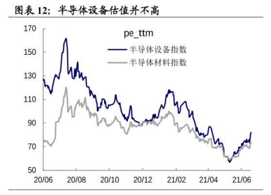 6月下旬A股业绩真空期结束，中报季来临，哪些行业预喜率居前？(图4)