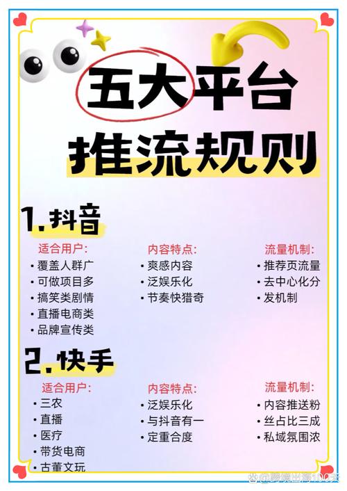 抖音、小红书等新媒体平台固有印象及网站推广相关探讨，你知道吗？(图4)