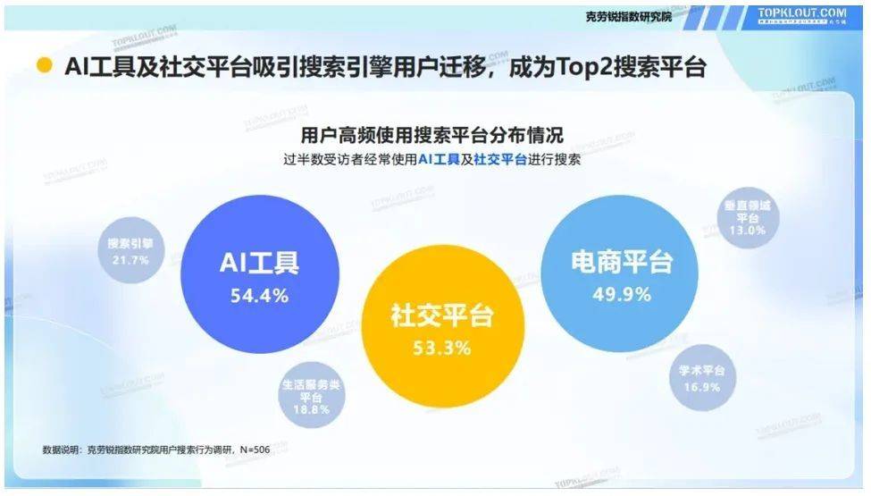 微信搜索借小程序生态挤占搜索场景，互联网广告市场格局生变