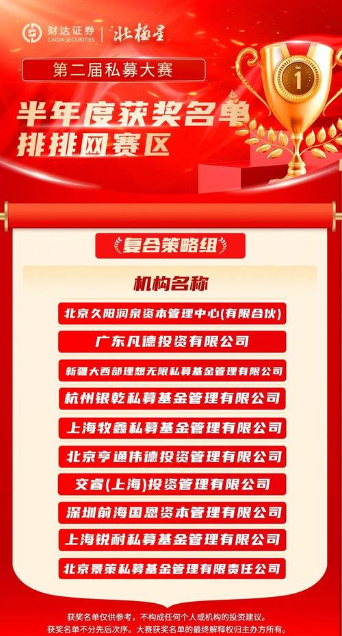 私募大赛报道：北极星大赛联合多知名公司举办，奖项丰富且有资金支持(图11)