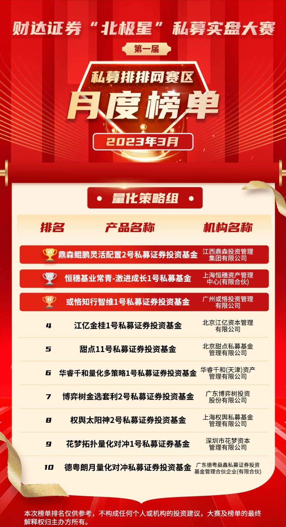 私募大赛报道：北极星大赛联合多知名公司举办，奖项丰富且有资金支持(图8)