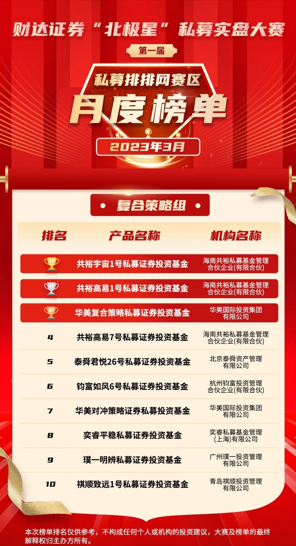 私募大赛报道：北极星大赛联合多知名公司举办，奖项丰富且有资金支持(图9)