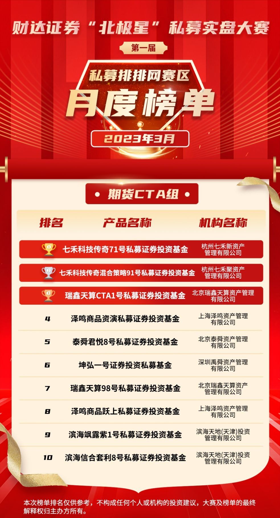 私募大赛报道：北极星大赛联合多知名公司举办，奖项丰富且有资金支持(图10)