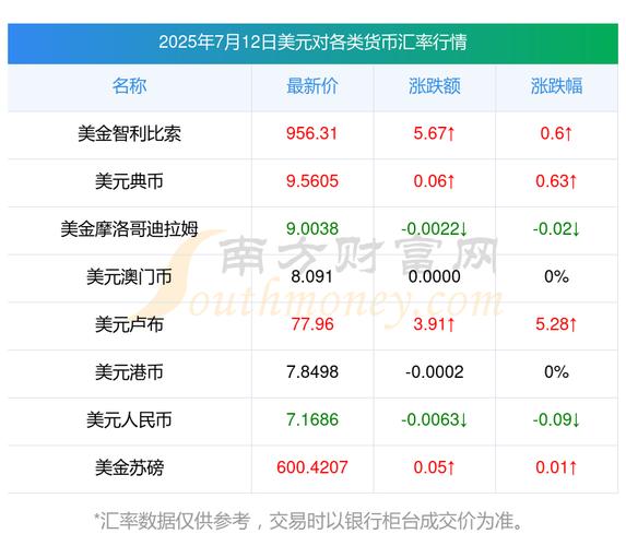 美元汇率查询网站有哪些？国家外汇管理局官网和中国银行官网最常