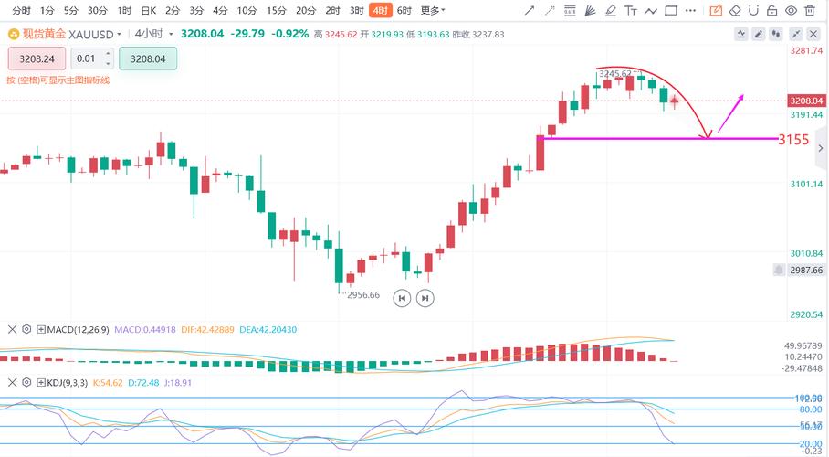 7月16日欧洲时段现货黄金上涨，投资者忧虑贸易关税影响