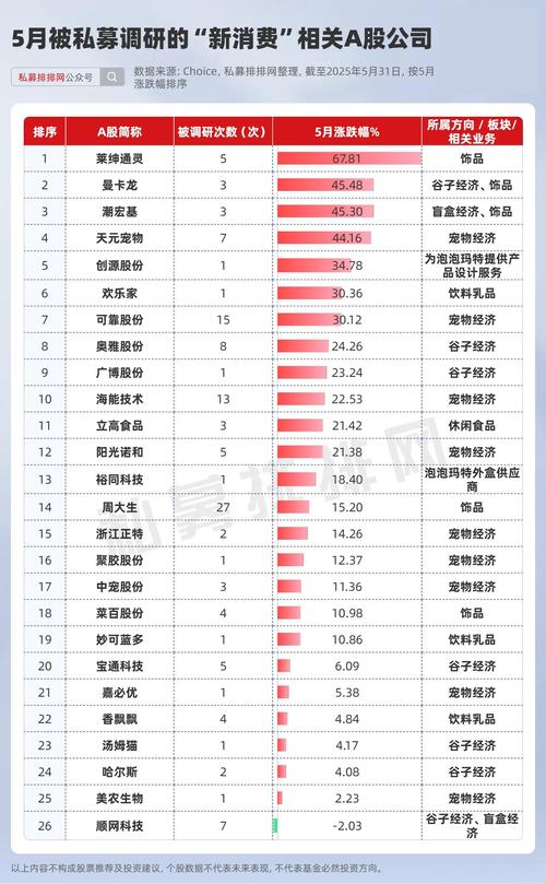 7月底政策密集出台，A股上涨，市场底何时现？私募有话说(图2)