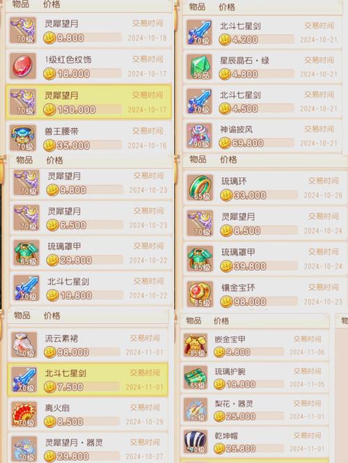 梦幻西游搬砖赚钱攻略：卖号、售金币、倒卖的要点与风险(图2)