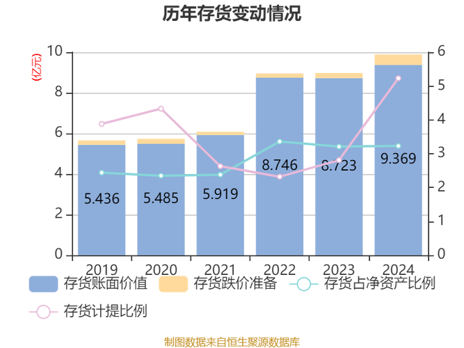 8月31日吉林敖东发布半年报，营收增长但净利润下降，下半年将布局中医药产业发展(图2)