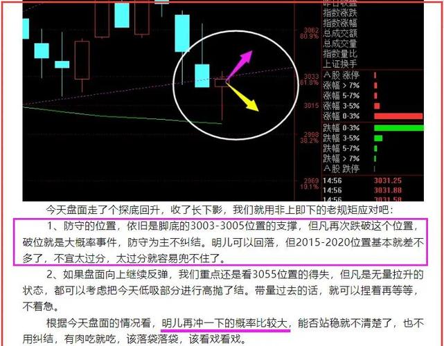 创业板市场风险剖析：已成风险板，走势向下破位迹象明显