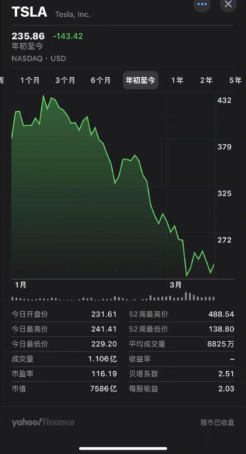 马斯克宣布成立新政党后，特斯拉股价大跌，个人财富缩水(图2)