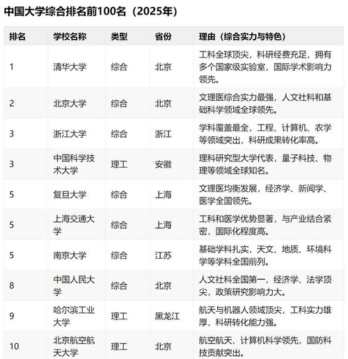 2021年校友会最强地方高校榜单揭晓！深大、上大排名引争议？(图3)