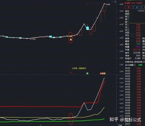股市涨停令人兴奋，新手如何利用指标公式追逐涨停股票？(图2)