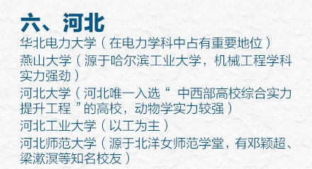 31省市最好的前五名大学有哪些？人民日报权威推荐快来瞧(图7)