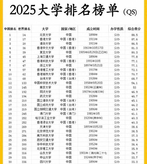 31省市最好的前五名大学有哪些？人民日报权威推荐快来瞧(图9)
