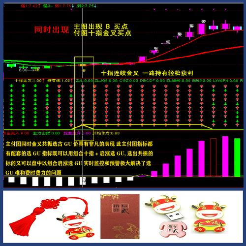 炒股新手必看！手机开户后，技术分析及指标公式助你选股