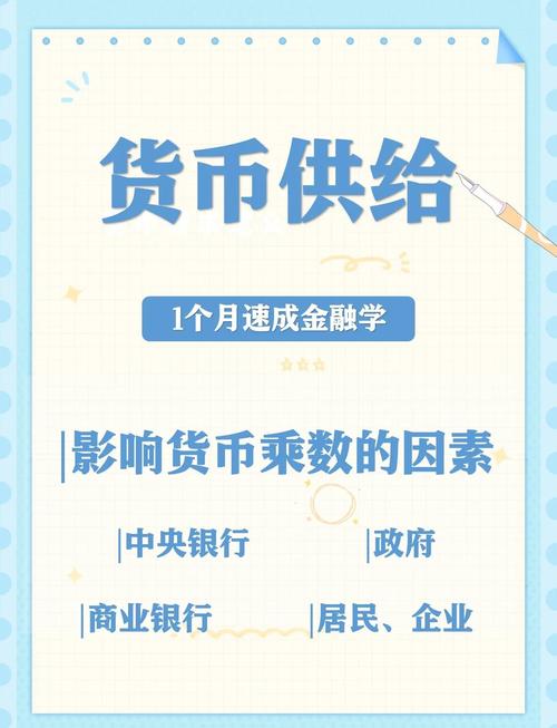 基础货币：货币政策的关键基石，如何影响货币供应量？(图1)