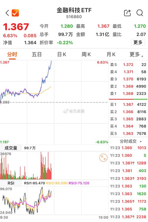 3月5日康迪车业股市涨幅引关注，财务数据却现隐忧？(图2)