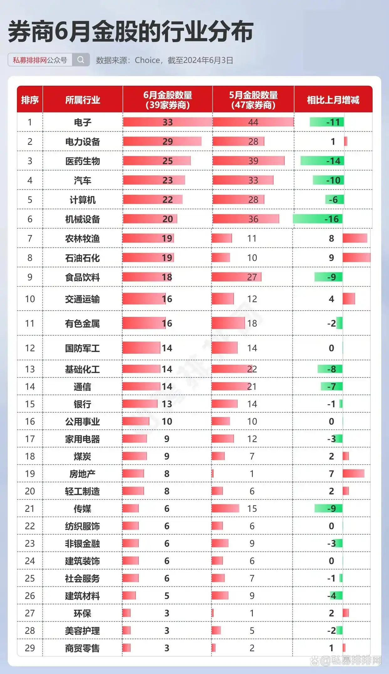 5月A股缩量盘整操作难，6月券商金股透露哪些投资方向？(图2)