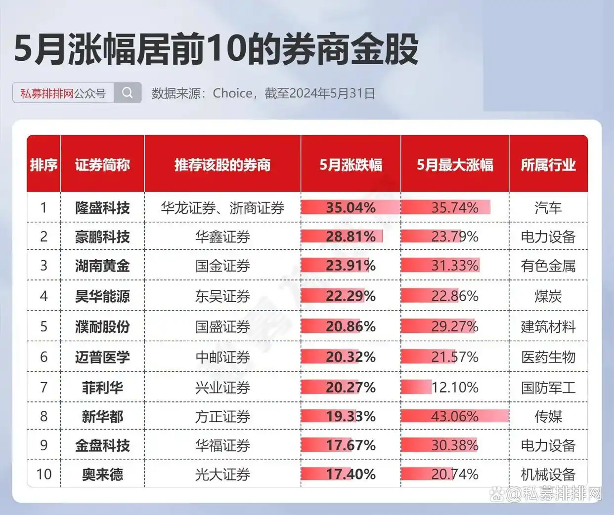 5月A股缩量盘整操作难，6月券商金股透露哪些投资方向？(图9)