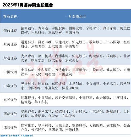 5月A股缩量盘整操作难，6月券商金股透露哪些投资方向？(图3)