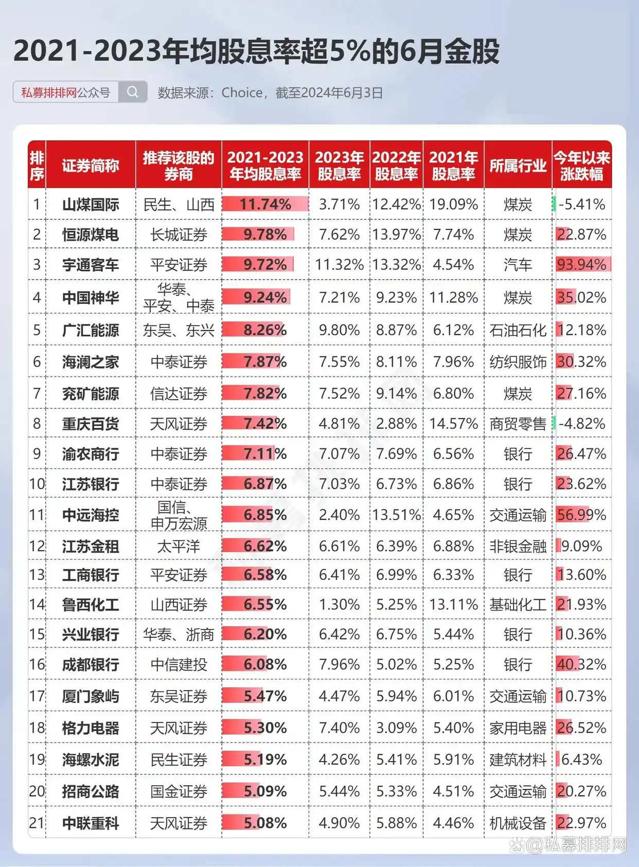 5月A股缩量盘整操作难，6月券商金股透露哪些投资方向？(图6)