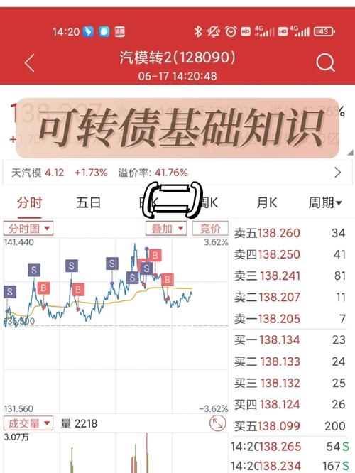 股票可转债：融合风险与机遇的投资品种，策略如何平衡？(图2)