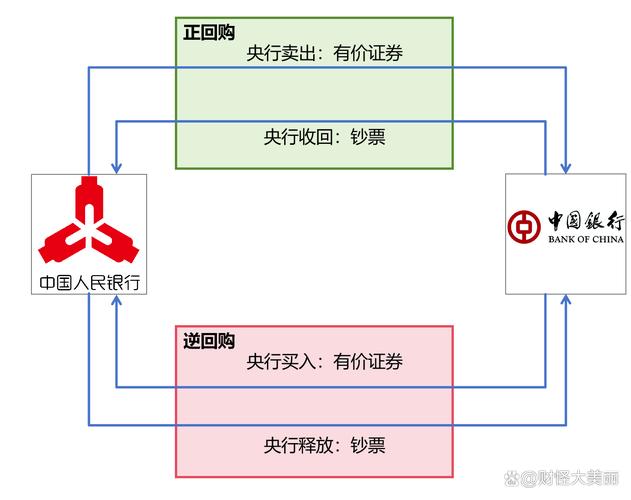 基础货币包含哪些？现金及银行在央行存款详解(图1)