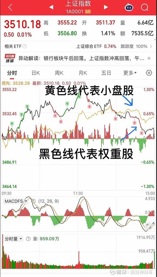 5月8日和讯投顾龚红玲：上证指数、深证成指意义大不同？(图1)