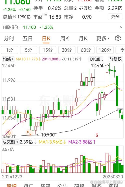 1月6日康迪车业股价上涨5.71%，财务不佳却引市场关注？(图2)