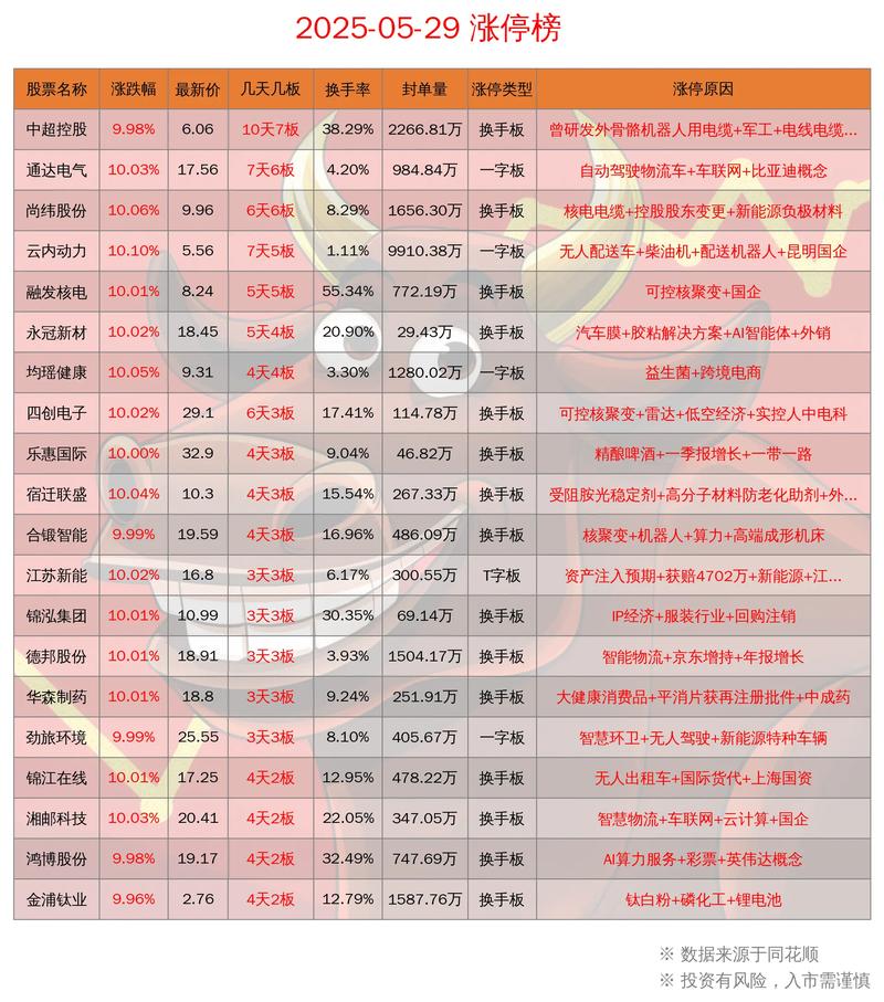中超控股5月27日涨停收盘，资金流向及龙虎榜情况汇总(图2)