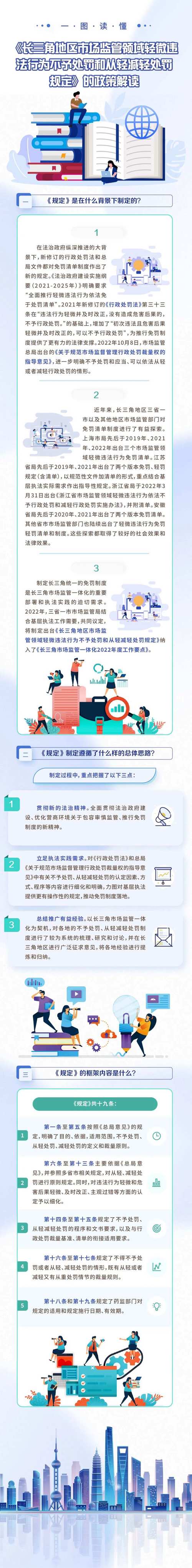 市场监管总局发布暂行规定 4月7日起正式施行(图2)