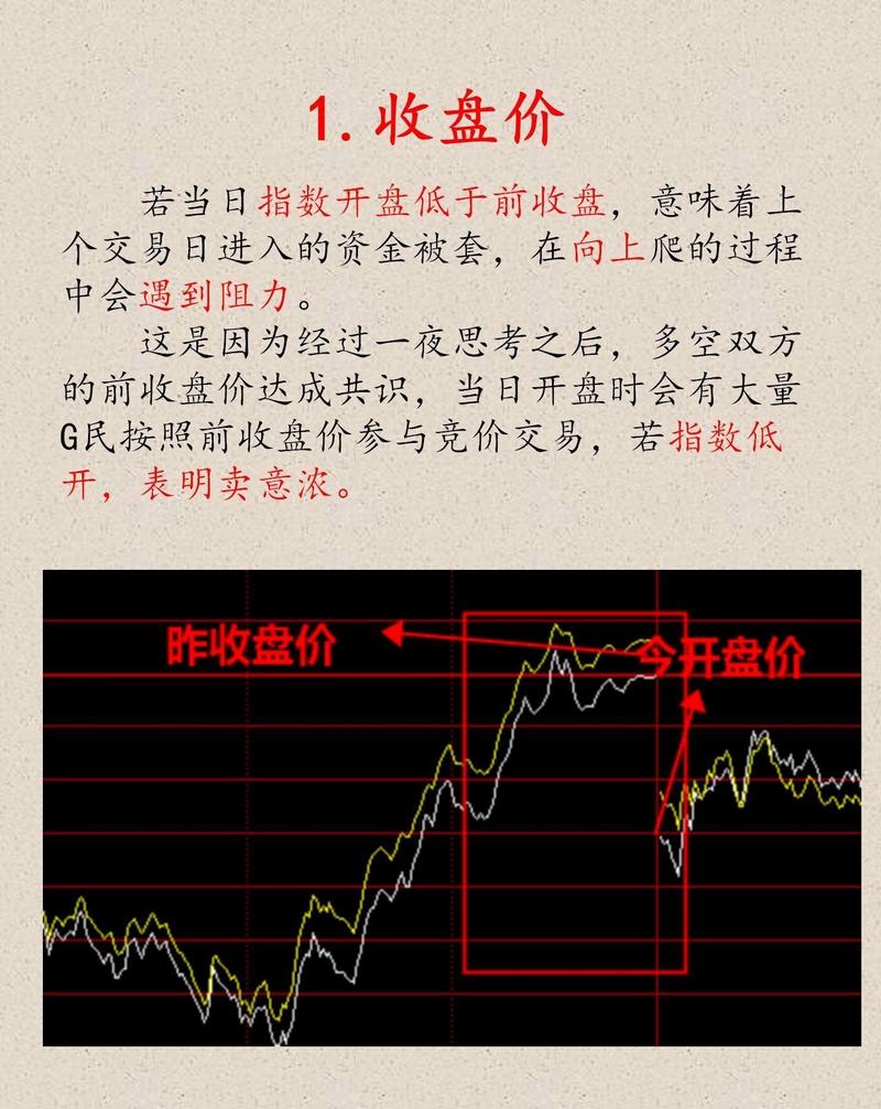 股票投资如何预判价格涨跌？技术指标靠谱吗？有何争议？(图4)