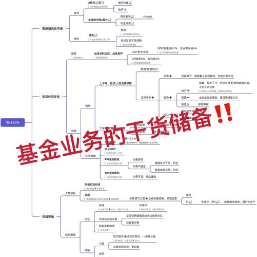 投资理财可靠吗？银行与证券公司理财服务大揭秘(图2)