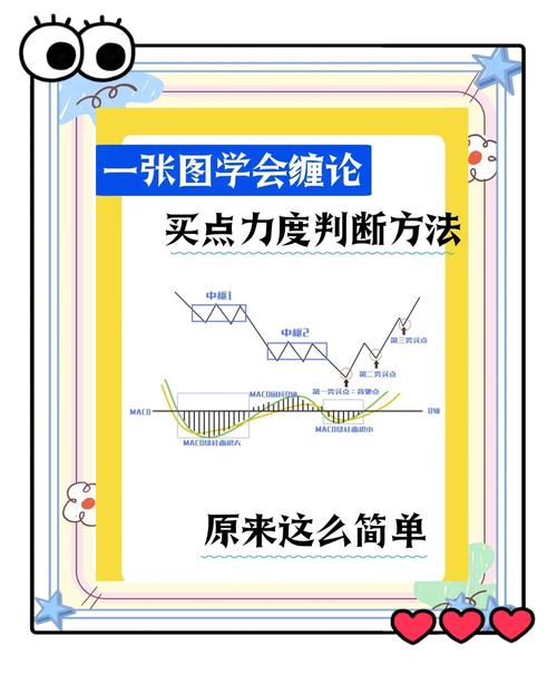 股票市场中，预测未来预期的重要技巧有哪些？(图3)