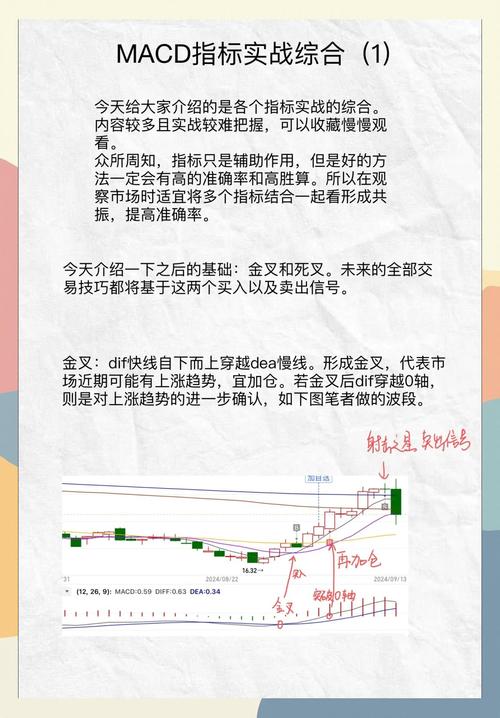 股票分析常用MACD指标，金叉死叉及背离用法全解析(图2)