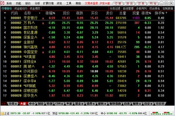 川财证券网上交易系统：一站式炒股软件，功能超强大(图2)