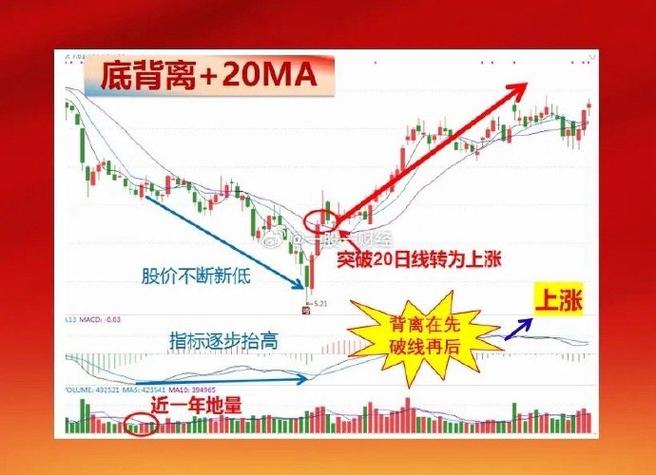 股票分析中MACD指标有多重要？能提供啥线索？作用有哪些？(图2)