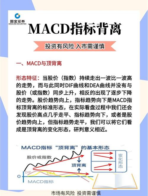 股票分析中MACD指标有多重要？能提供啥线索？作用有哪些？(图3)