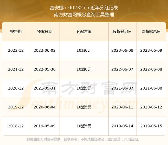 截至2025年6月6日收盘，富安娜股价上涨，权益分派方案已通过？(图1)