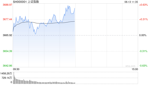 8月5日指数午后集体走强，沪指收涨近1%，炒股APP该咋选？