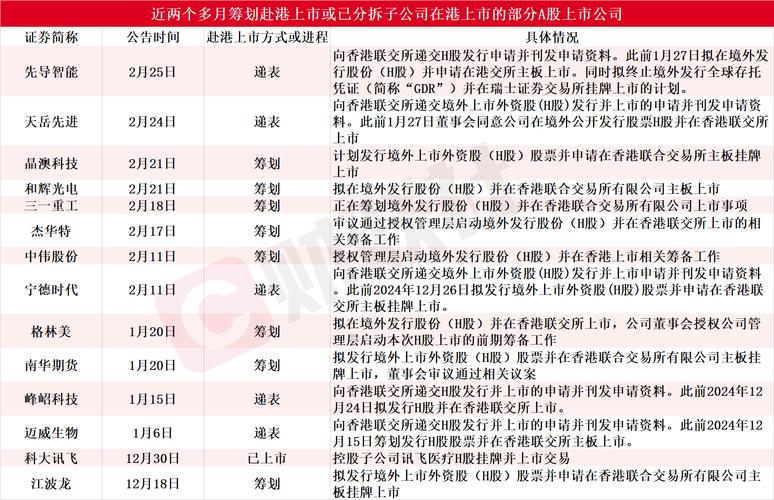 6家终止分拆上市！聚石化学等为何停下脚步？年内A拆H又如何？